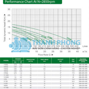 Catalogue bơm chìm CHIMPPRO
