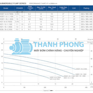 Catalogue bơm chìm cắt rác